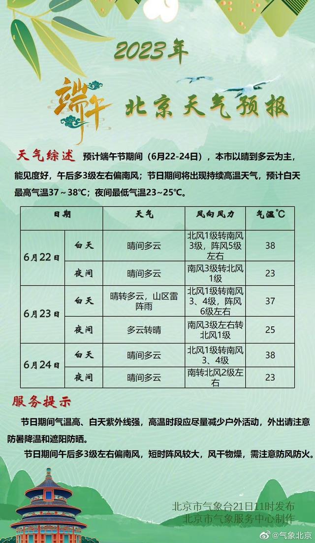 端午假期北京天气预报.北京市气象局供图