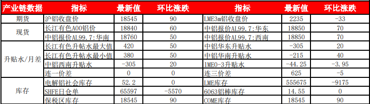 关联品种沪铜沪铝所属公司:华融融达期货