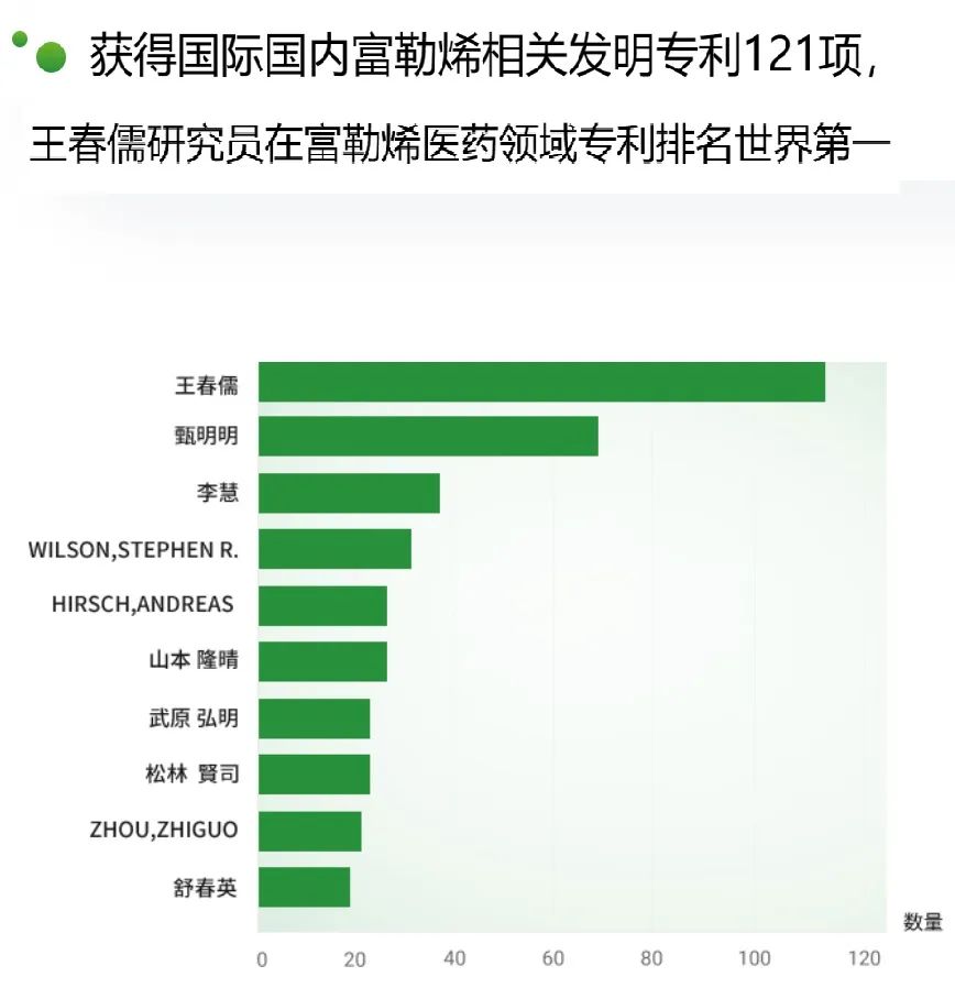 ▲图片起首：王春儒创办的北京福纳康生物时期有限公司官网