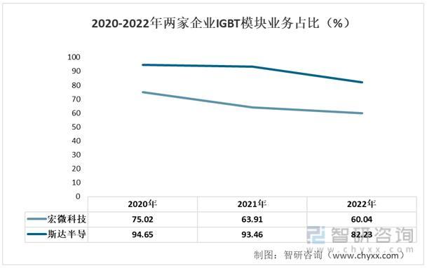 云尔来源：公司年报、智研征询整理