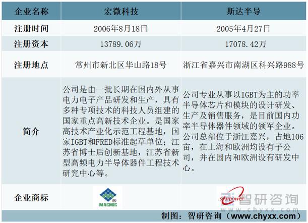 云尔来源：智研征询整理