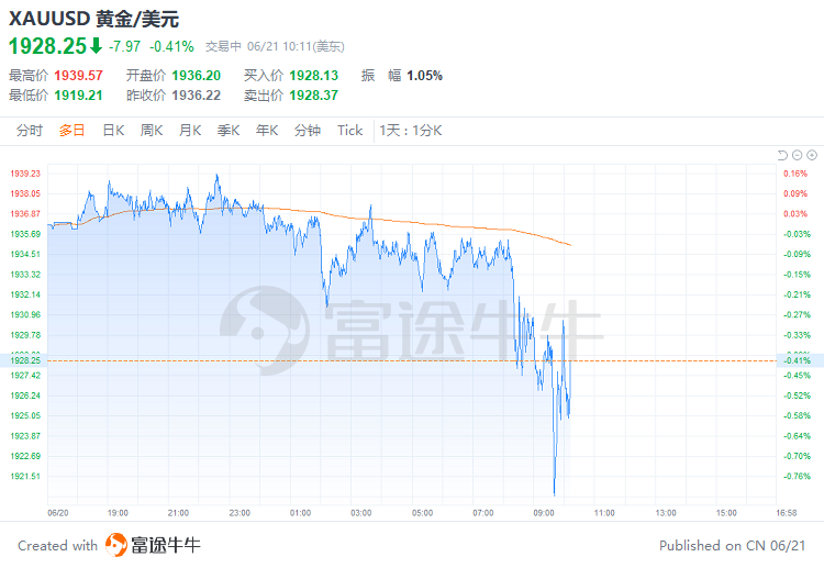 鲍威尔重申：6月只是“暂缓” 加息！绝大多数FOMC成员都支持进一步加息（附全文）
