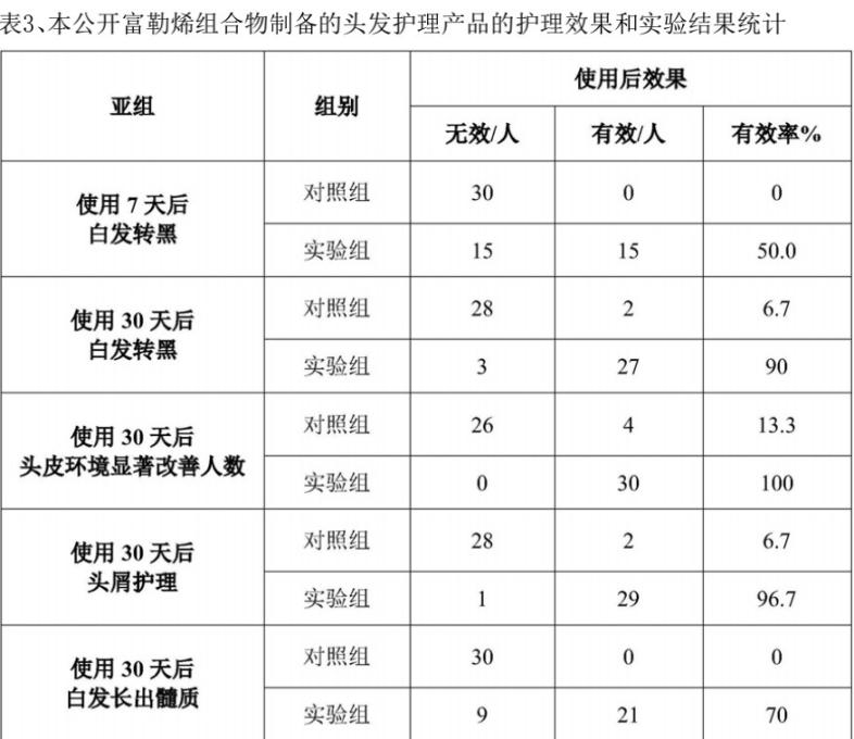 ▲图片起首：王春儒团队专利央求文献