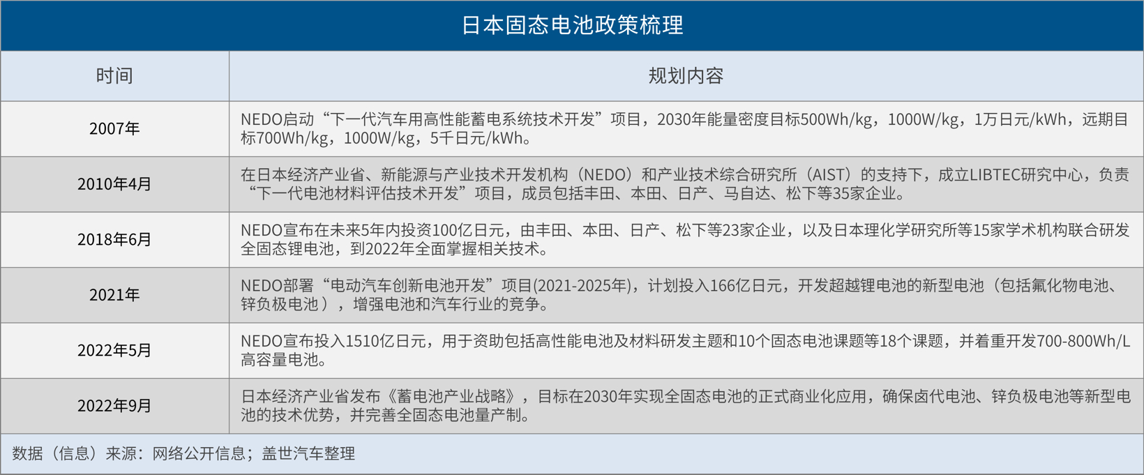 丰田电动化出招：全固态电池2027年上车