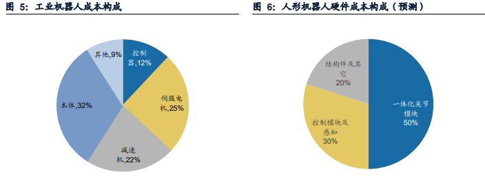 图源：广发证券