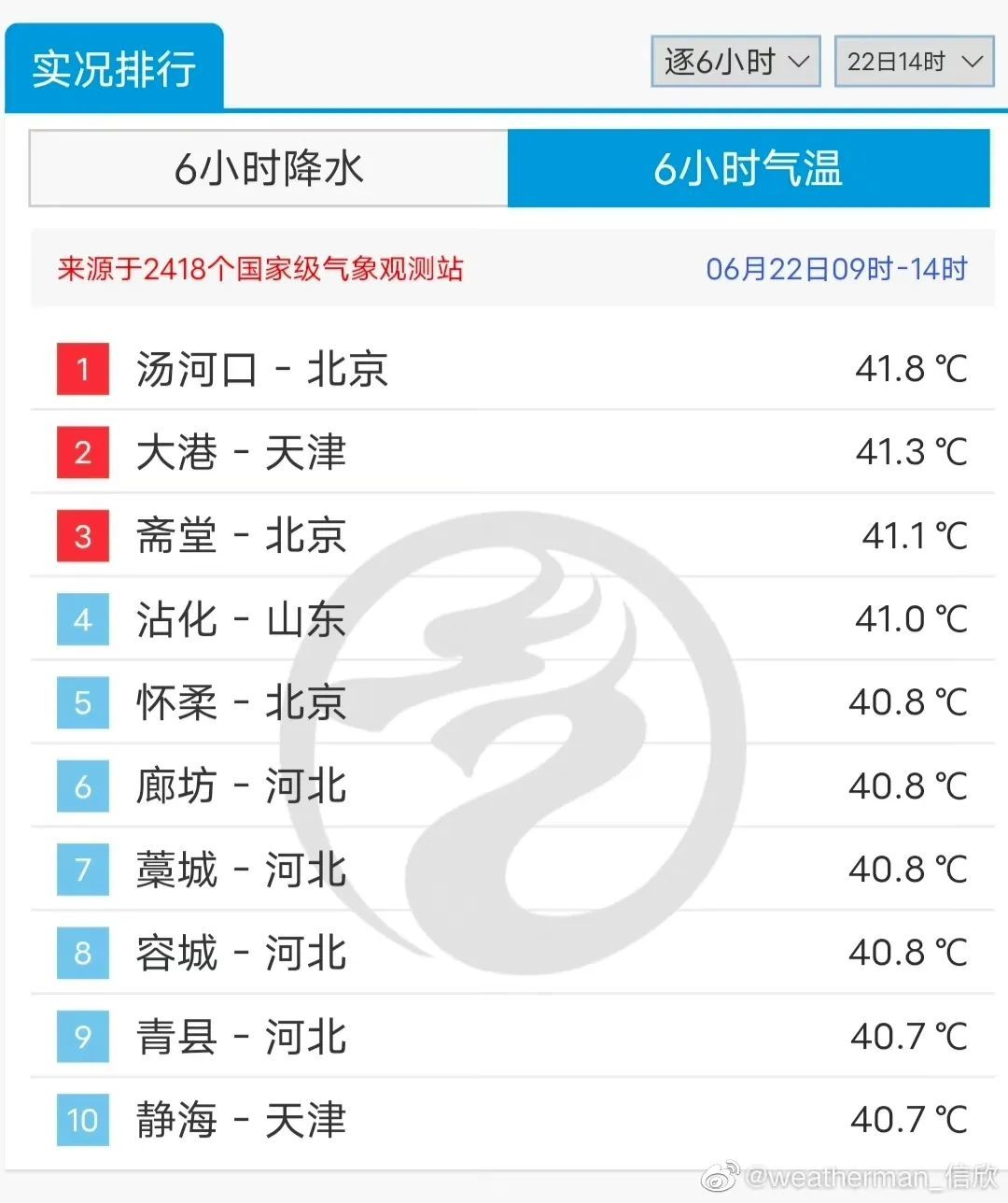 北京晚报 记者 骆倩雯 高珊珊 制图 张迪,部分综合中央气象台