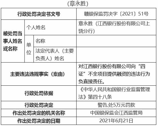 江西银行“19宗罪”收13张罚单被罚810万 12名责任人被罚