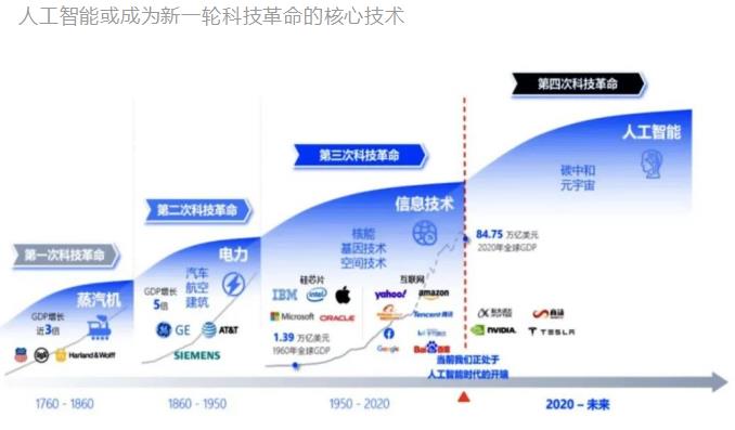 来源：Scale Partners，中泰证券研究所