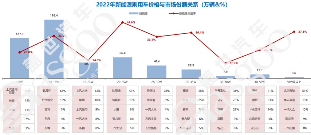 图源：盖世汽车研究院