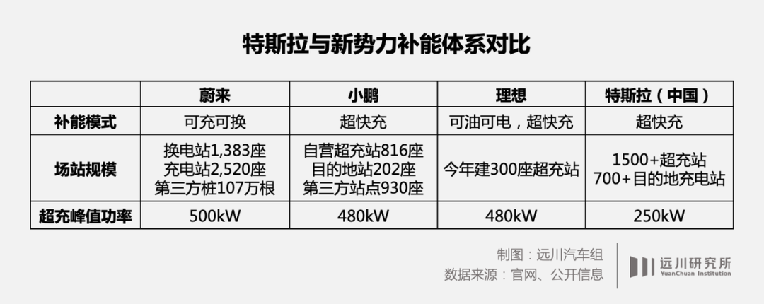 （资料来源：远川研究所2022-06-20公众号文章《充电桩企业的破产和黎明，哪个先来？》）