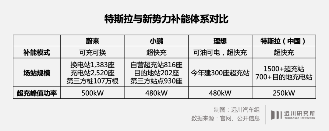 (而已开头:远川接头所2022-06-20公众号著作《充电桩企业的歇业和清晨,哪个先来?》)
