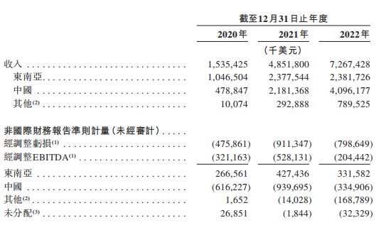 图源：极兔招股书