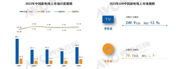 图源于奥维云网