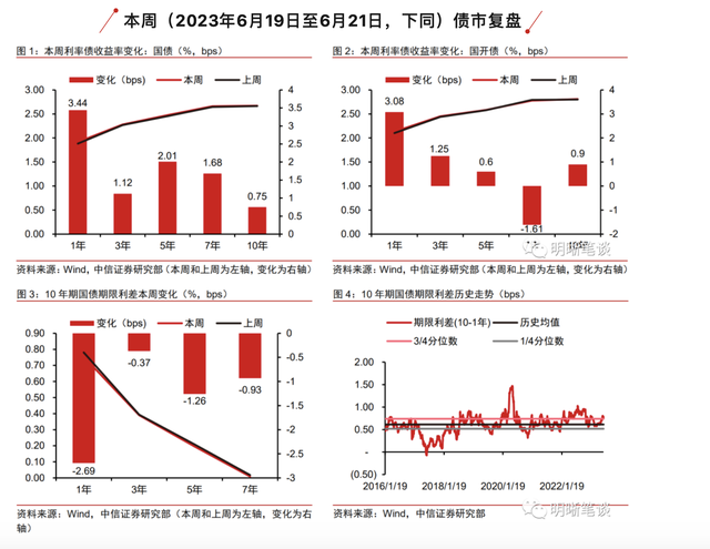 图片开头:中信证券参谋部