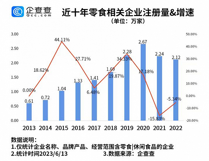（图 / 争相入局的创业者越来越多）