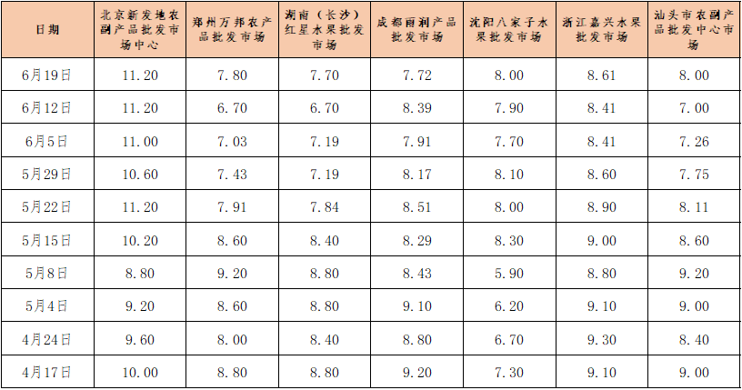 数据来源:新华指数