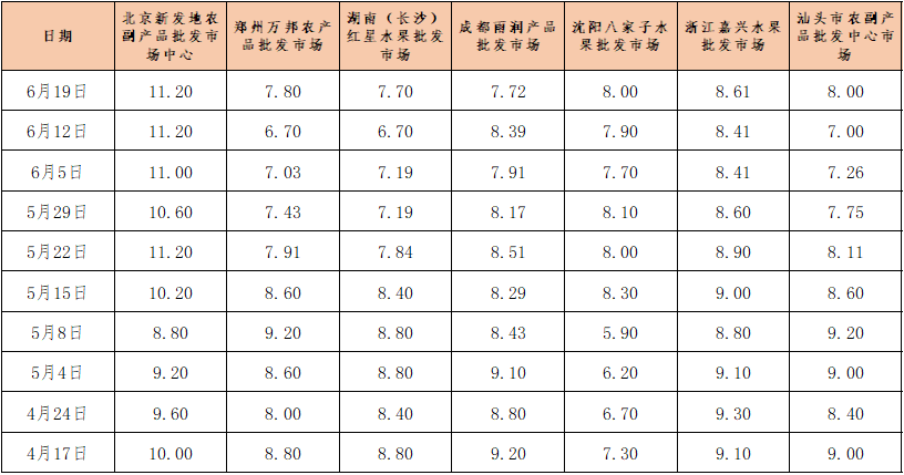 数据来源：新华指数