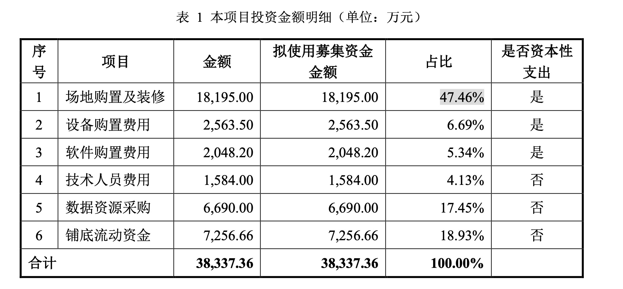 图源：海天瑞声《2023年度向特定对象刊行A股股票召募资金使用可行性分析论述》