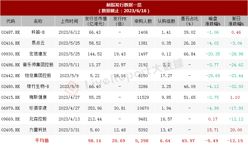 来源：LiveReport大数据