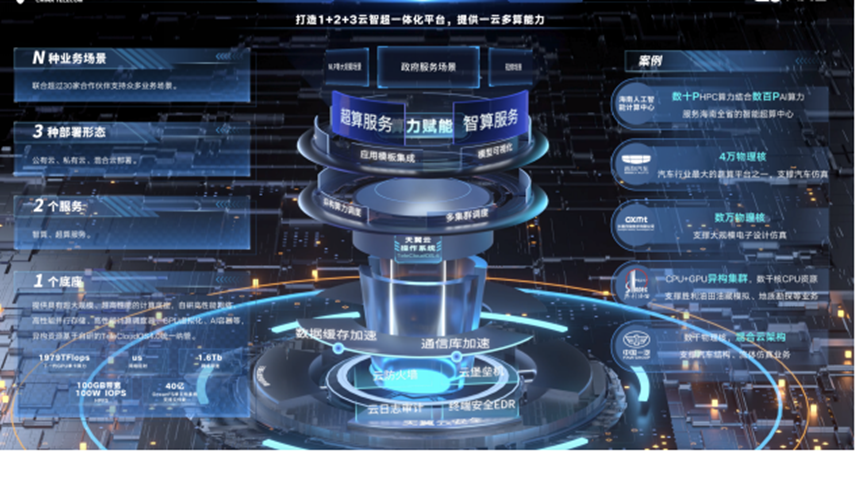 人工智能芯片架构_三相正弦发生器芯芯片_北汽2023吉普2018款