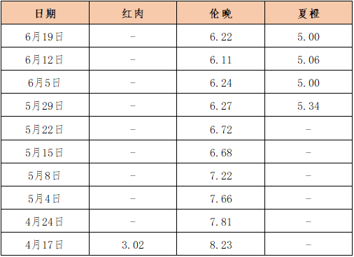数据来源:新华指数