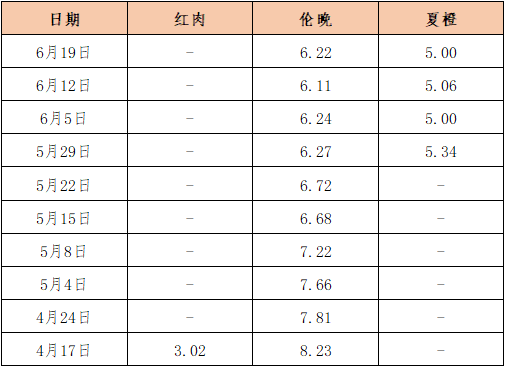 数据来源：新华指数