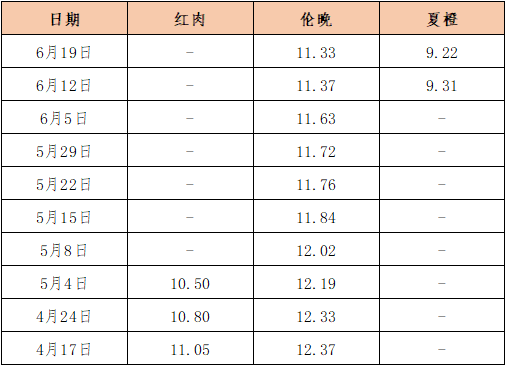 数据来源:新华指数