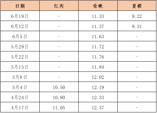 数据来源：新华指数