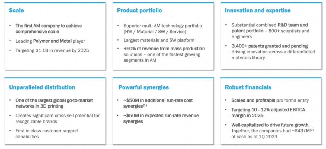 Stratasys 与 Desktop Metal 合并增加了价值｜Stratasys