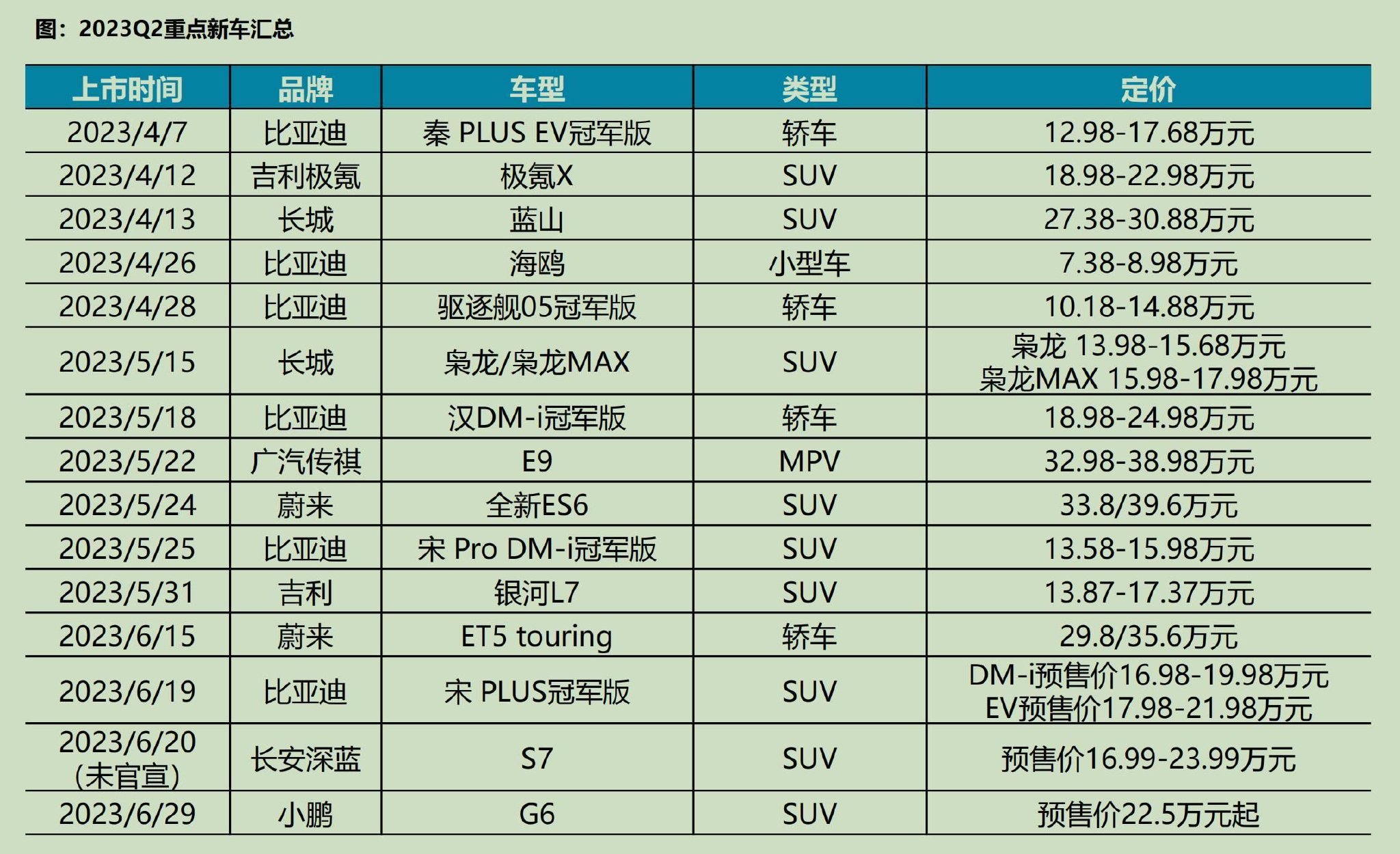 图源:汽车之家,东吴证券商酌所