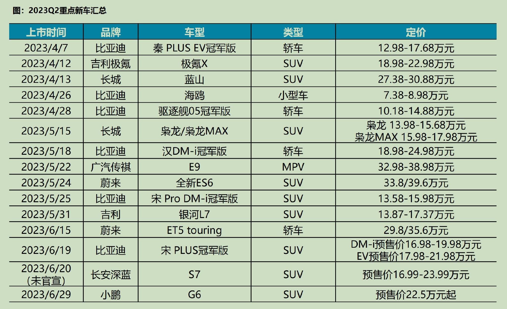 图源：汽车之家，东吴证券经营所