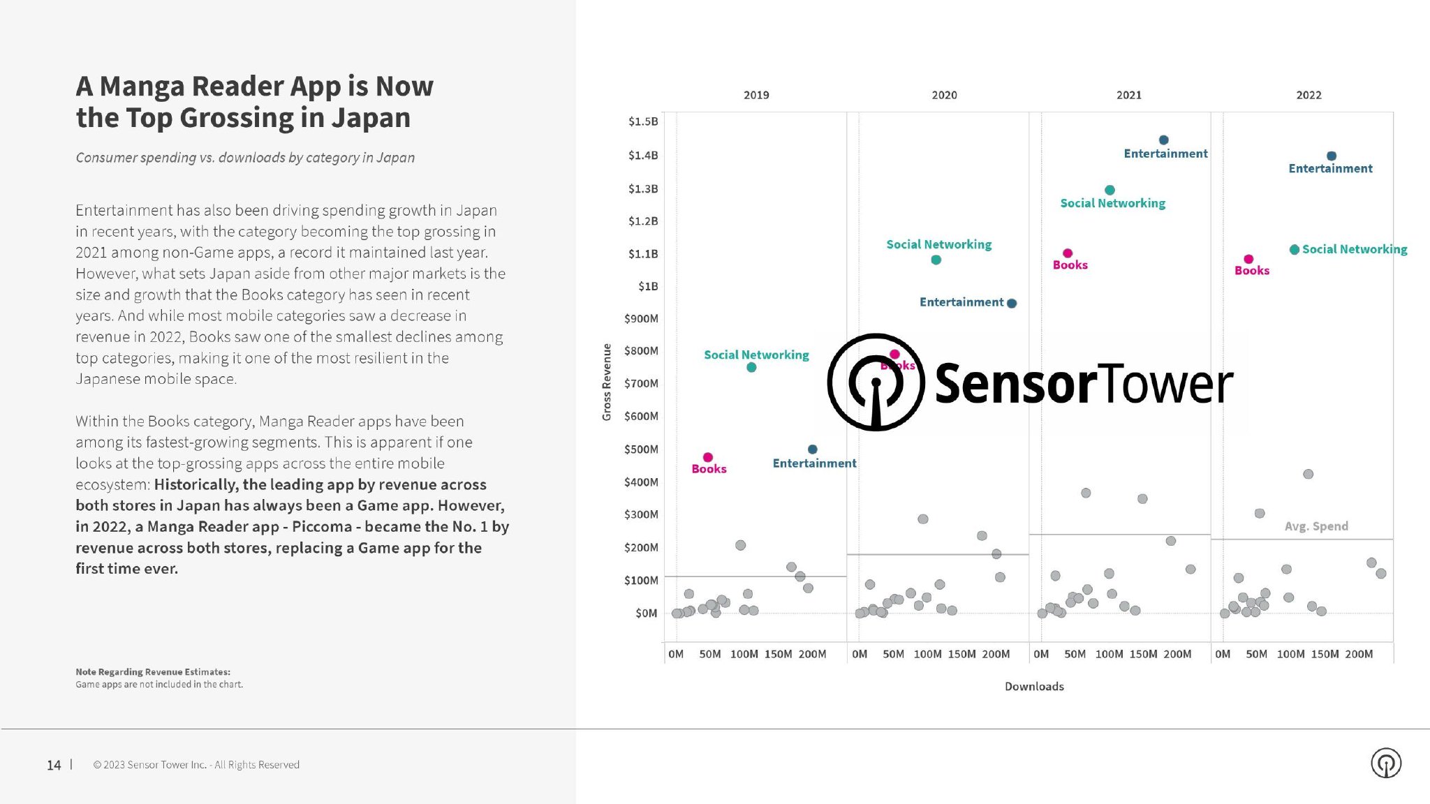 Sensor Tower