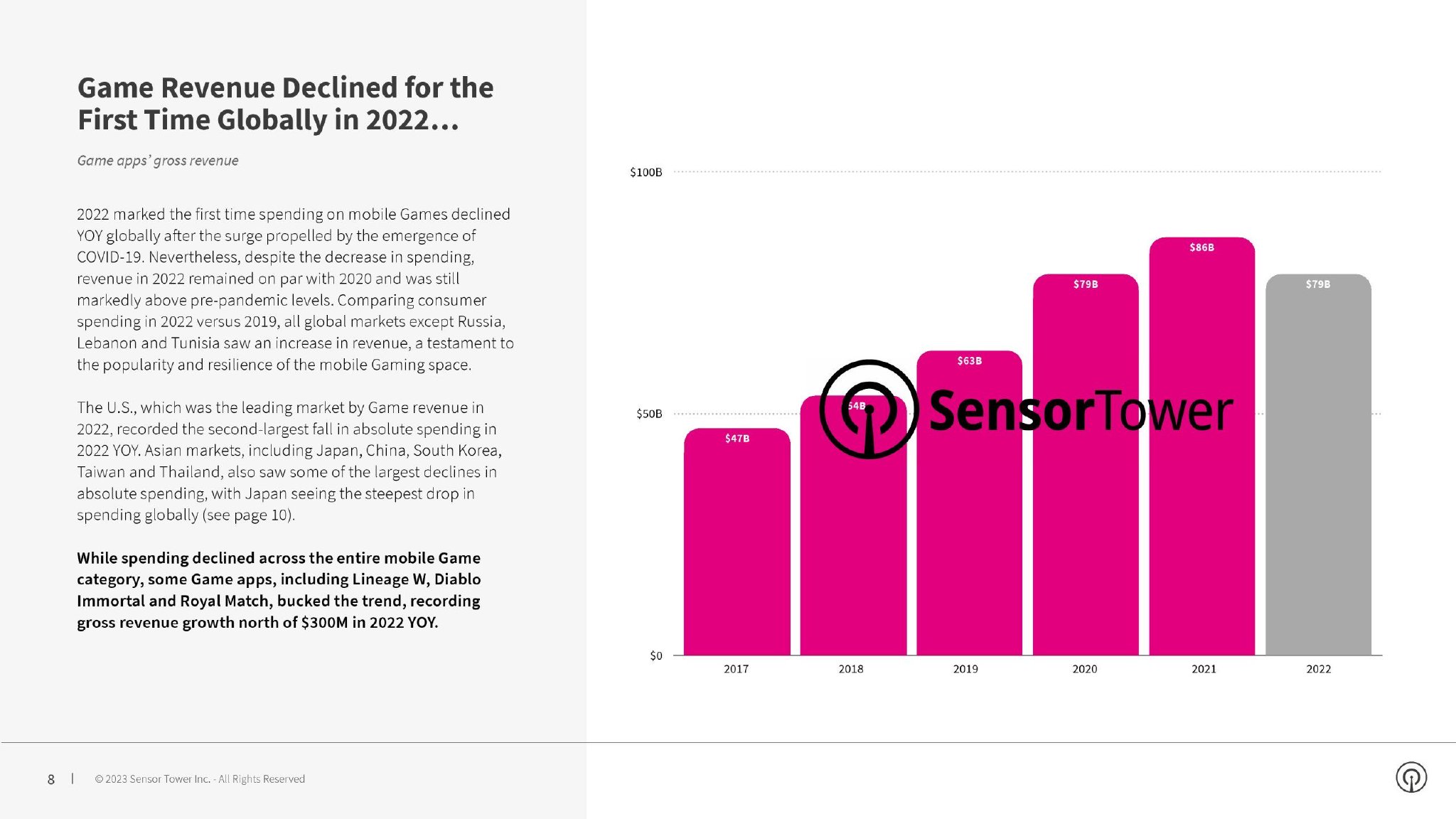 Sensor Tower