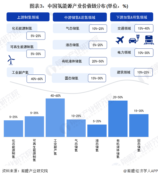 注：上述毛利率区间以行业代表性上市公司2022年毛利率填列