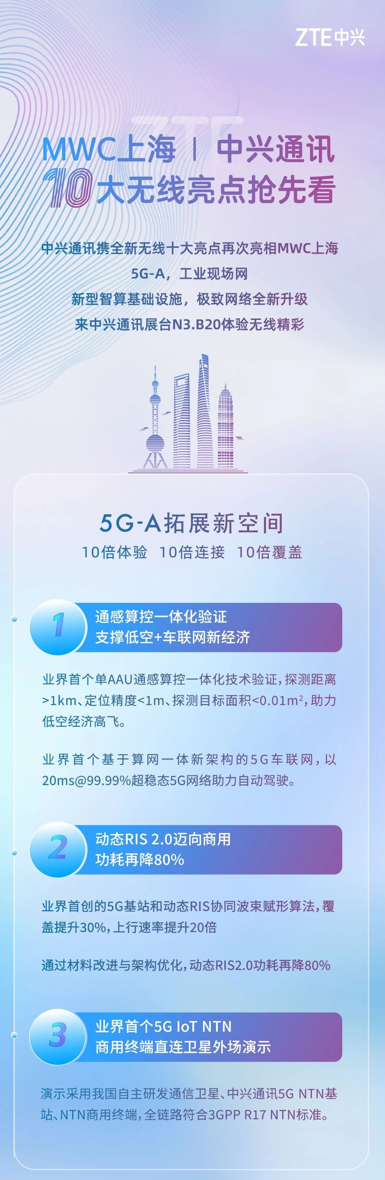  ZTE debuted in 2023 MWC Shanghai, bringing 10 wireless highlights