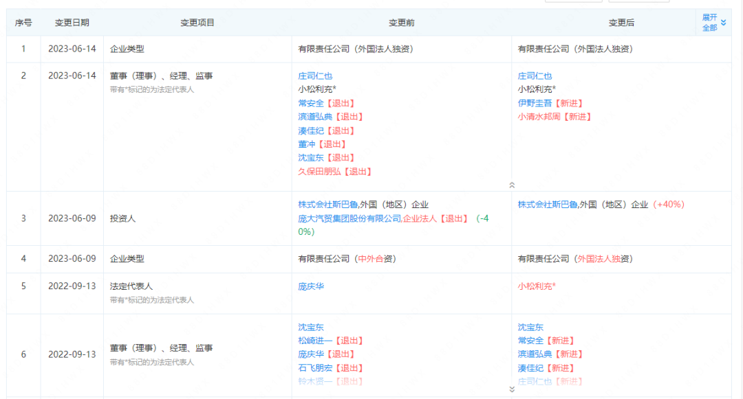 图片开首:企查查