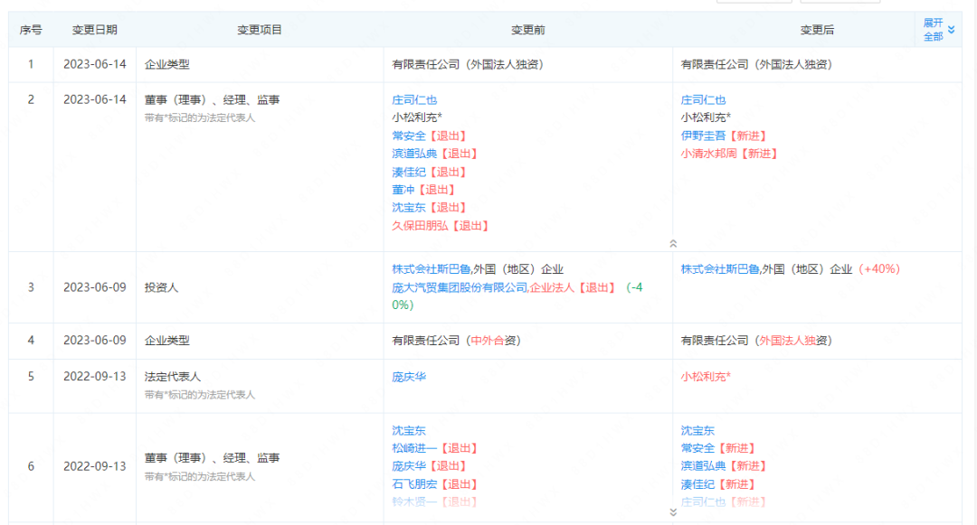 图片开头：企查查