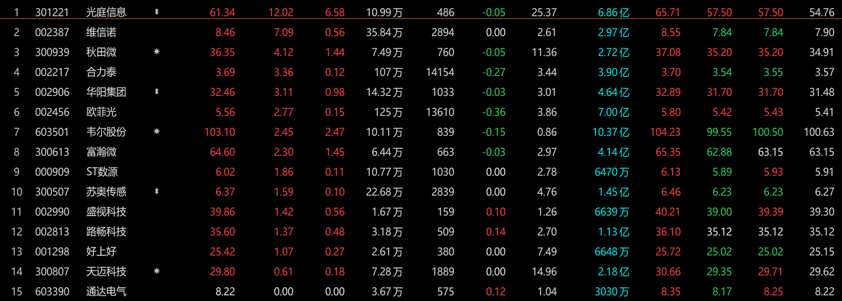 图片来源：Choice