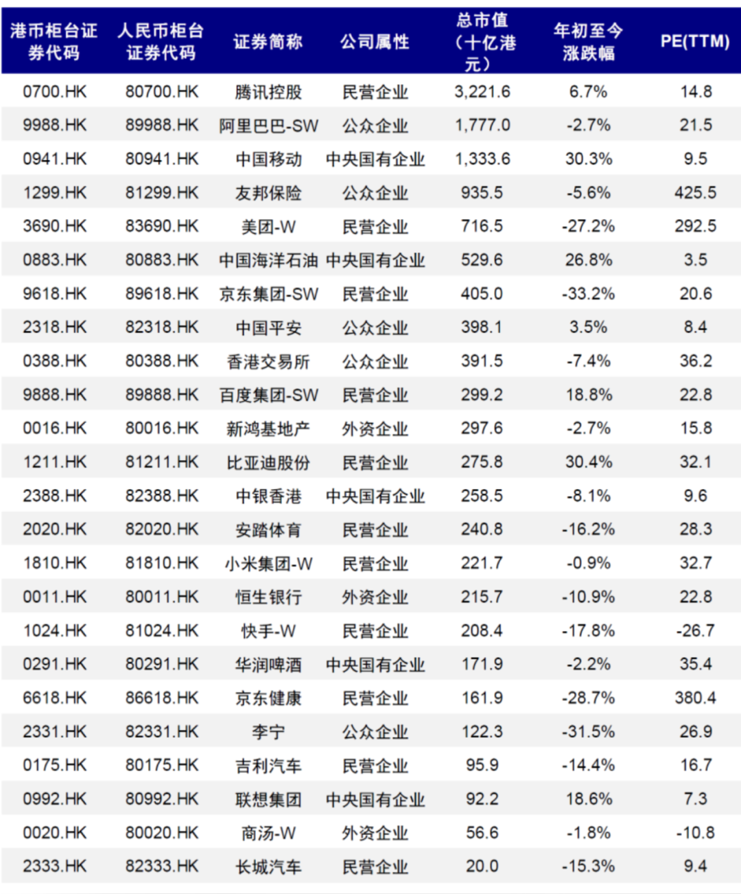 新模式！内地投资者用人民币可以直接买卖港股了？