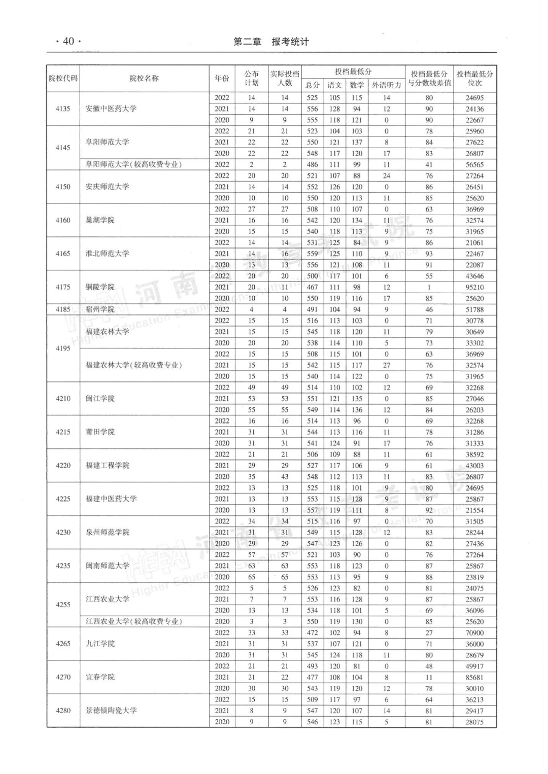 河南省近三年本科二批平行投档分数线来了