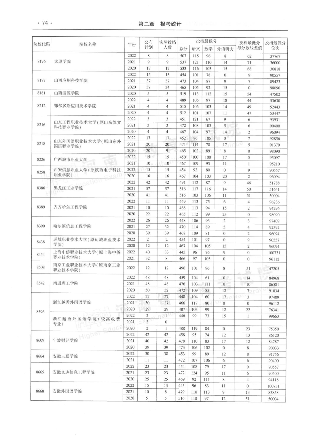 河南省近三年本科二批平行投档分数线来了