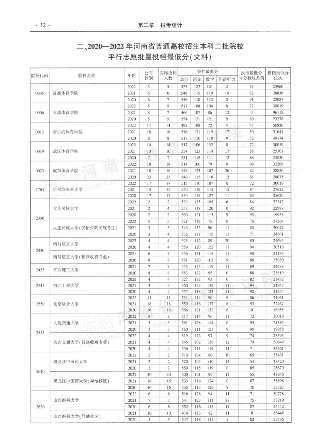 河南省近三年本科二批平行投档分数线来了