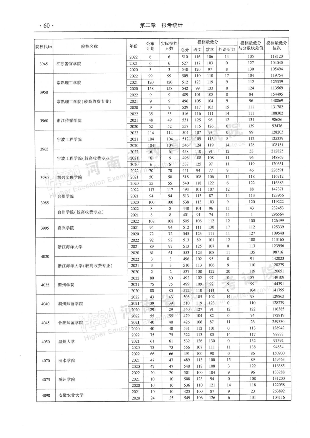 河南省近三年本科二批平行投档分数线来了