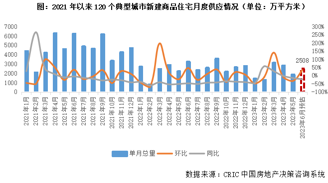 2023上半年中国房地产总结与展望（中篇）|中国房地产_新浪财经_新浪网