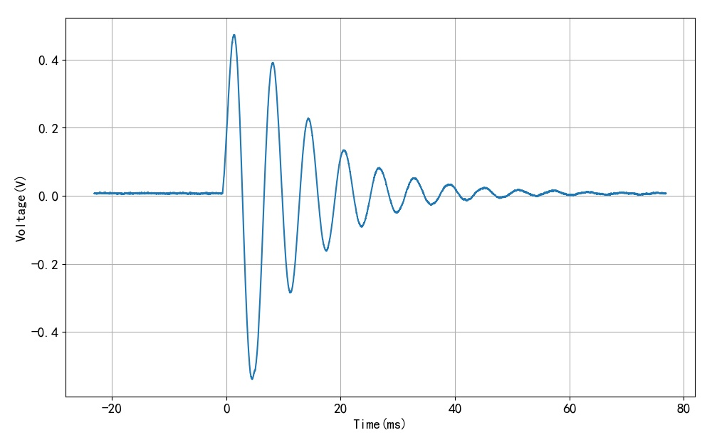 敲击扬声器震动信号建模