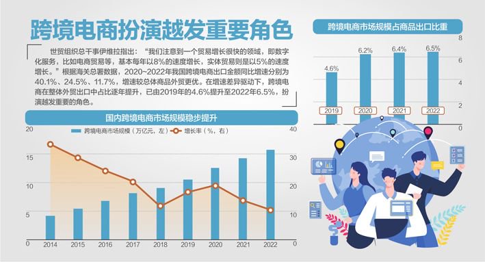 资料来源：海关总署、国家统计局、中信证券、网经社、共研产业资讯、国泰君安 杨靖制图、视觉中国图