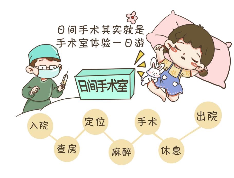 科普|孩子家长看过来:小儿日间手术知多少?_新浪财经_新浪网