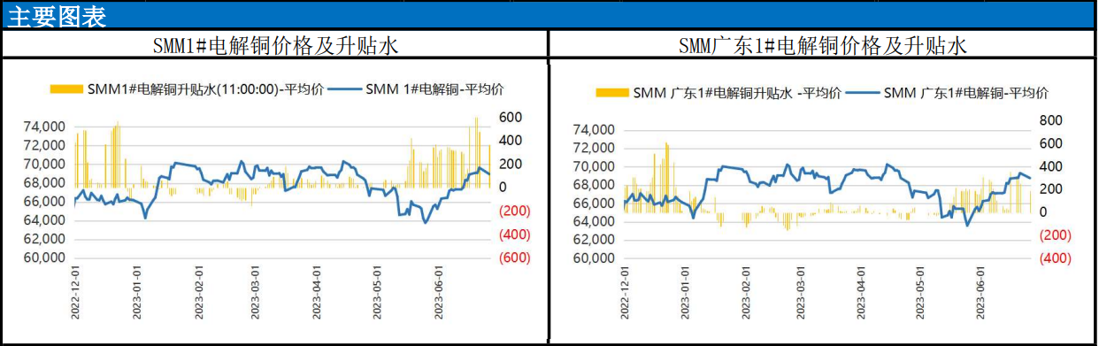 关联品种沪铜所属公司:东吴期货
