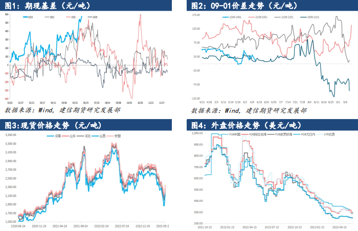 关联品种尿素所属公司：建信期货