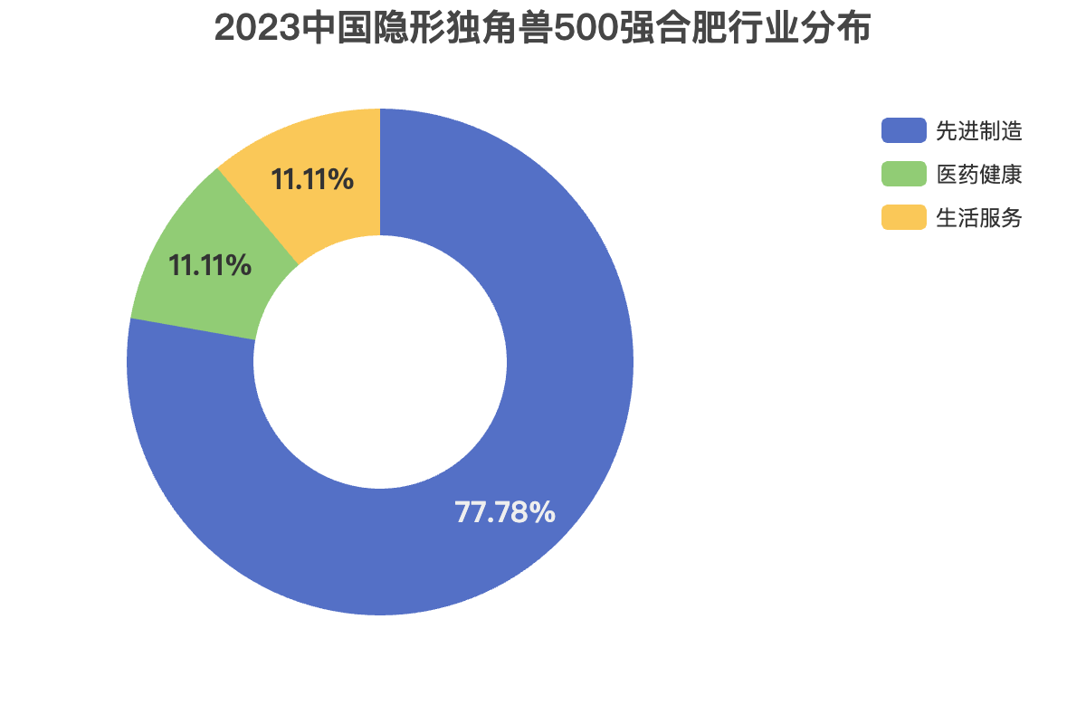 23数字的多种含义 网络用语23代表什么